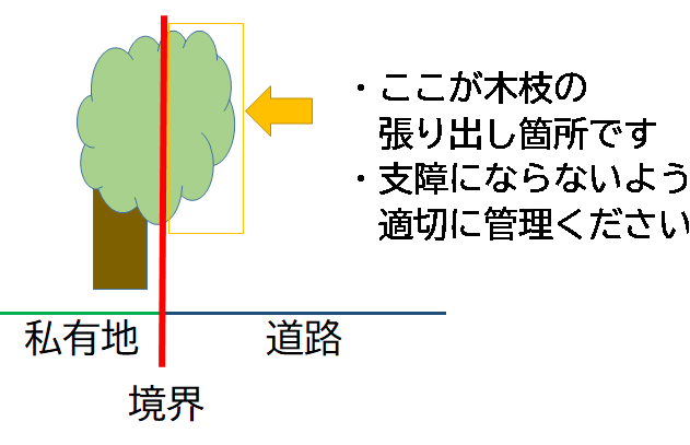 イメージ図