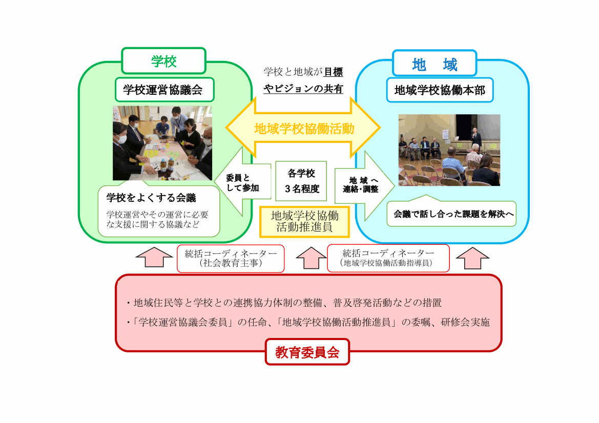 Microsoft Word - 堅倉小コミュニティ・スクール図