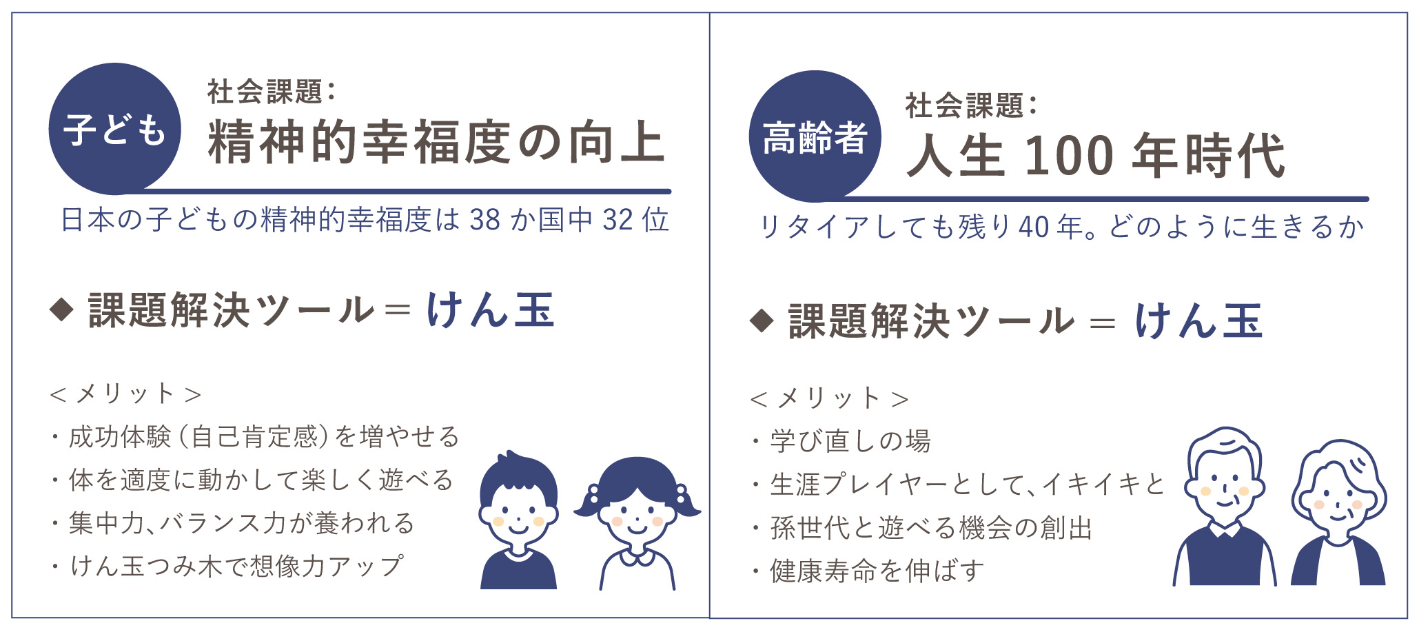 社会課題をけん玉で解決