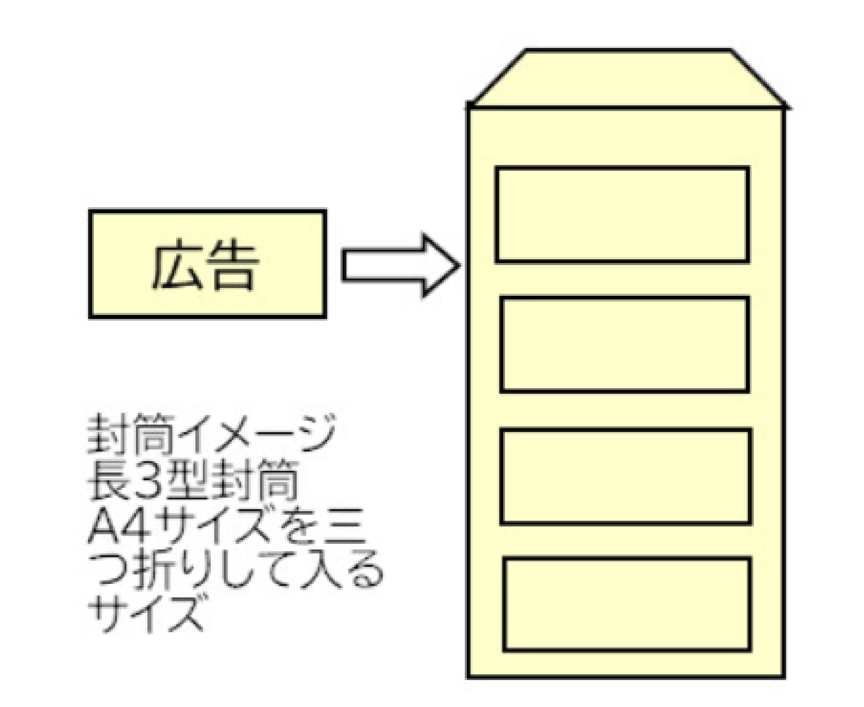 封筒レイアウト