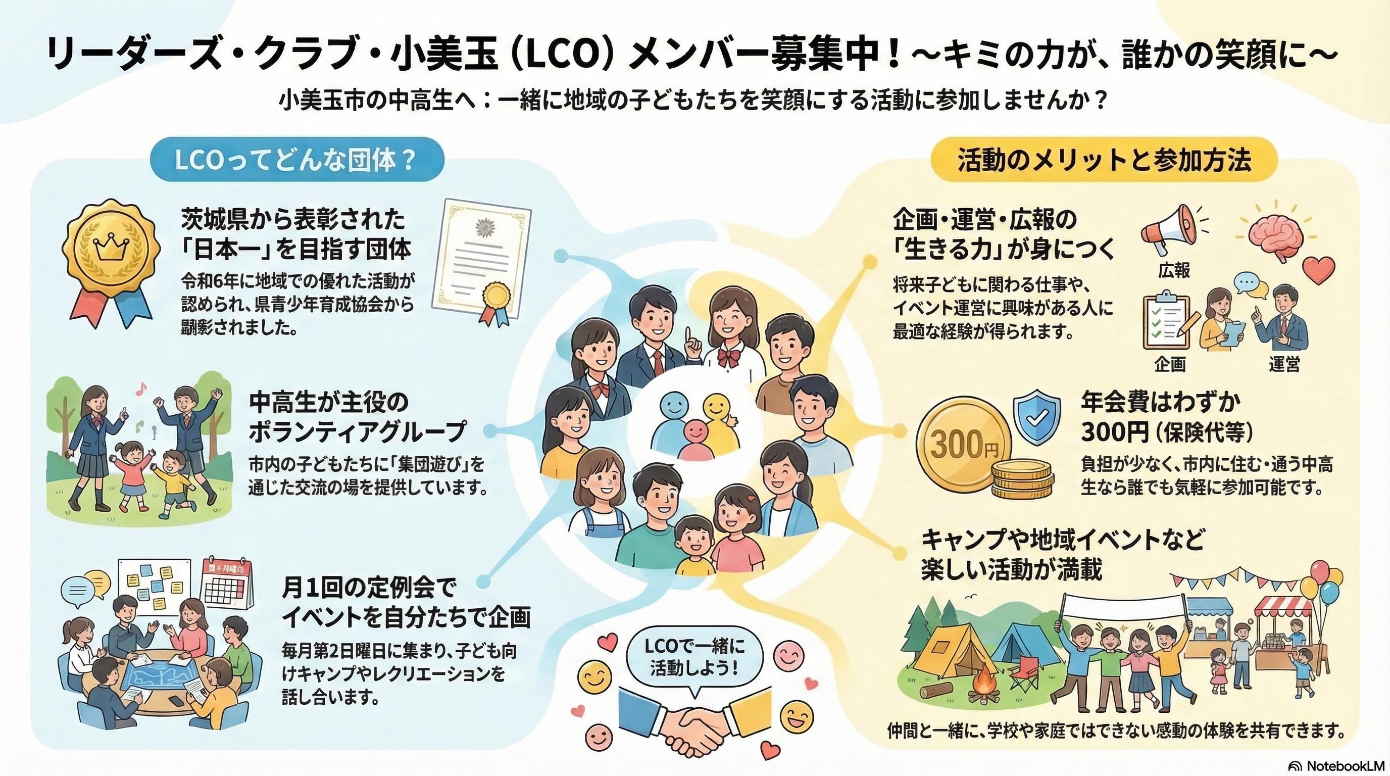 リーダーズクラブ小美玉イメージ図 リーダーズクラブ小美玉イメージ図