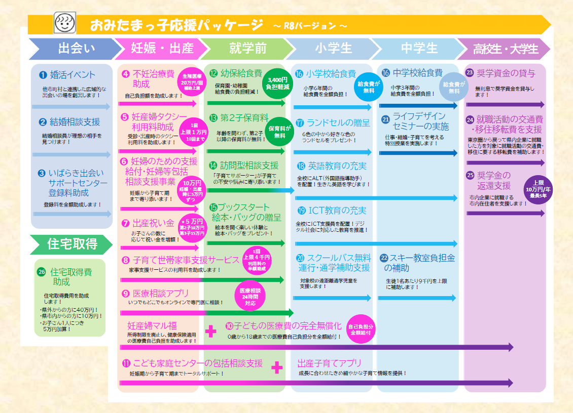 令和8年度おみたまっ子応援パッケージ一覧 令和8年度おみたまっ子応援パッケージ一覧