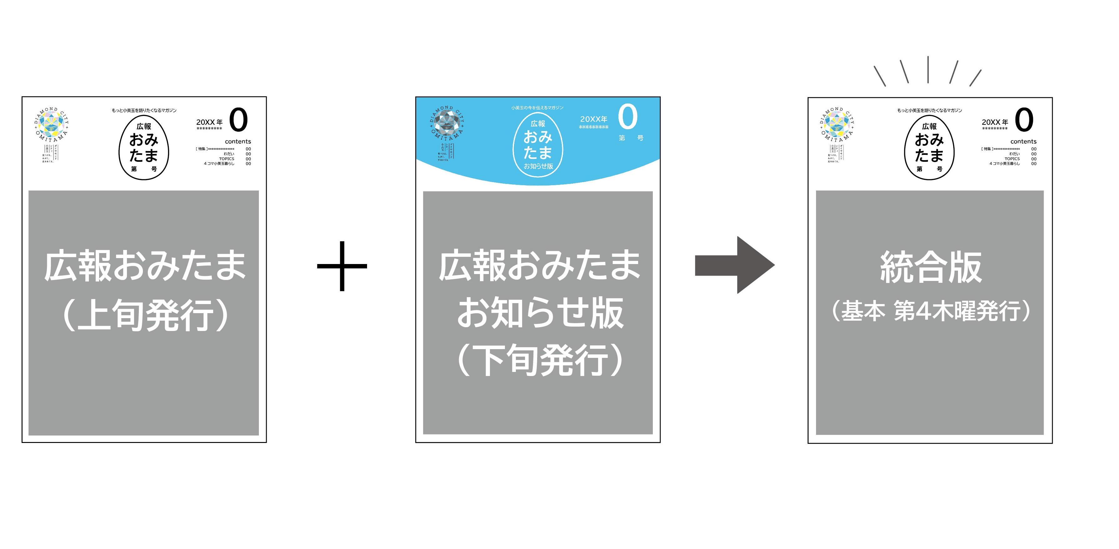 広報紙統合イメージ図