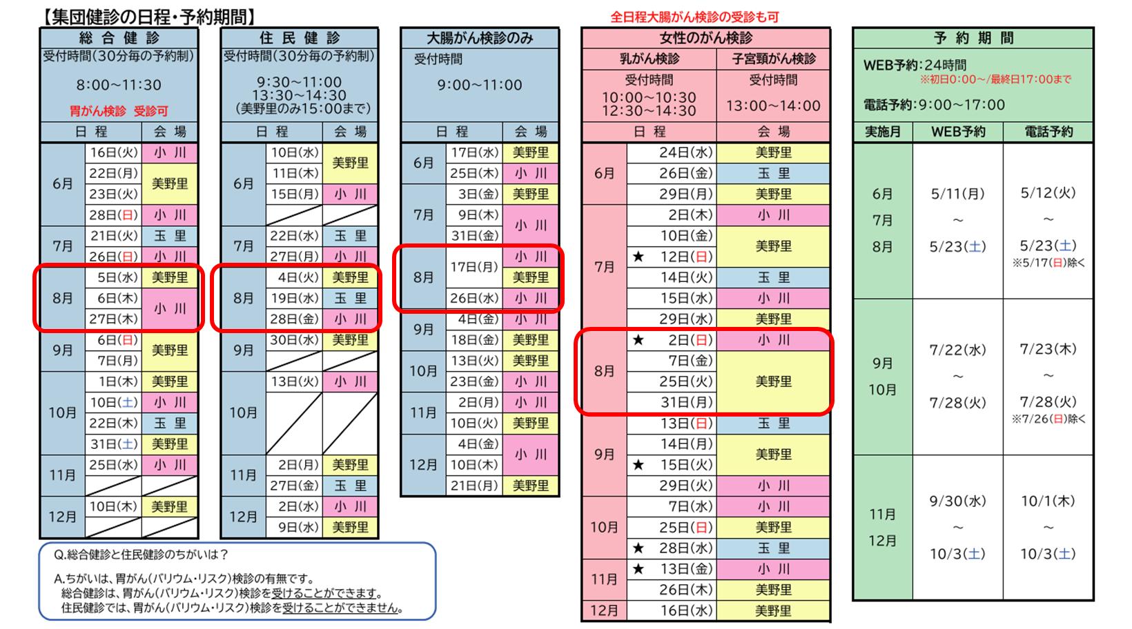 集団健診の日程・予約期間