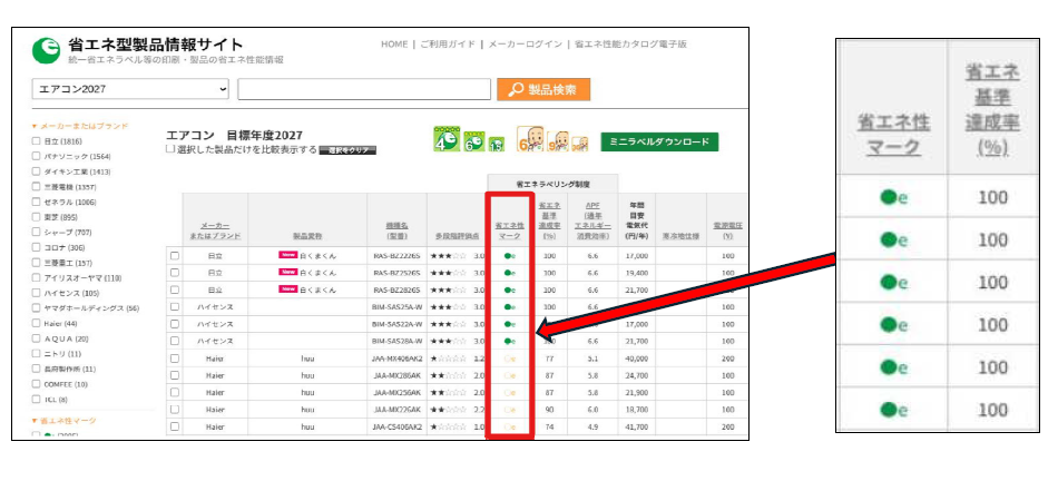 省エネ型製品情報サイト 確認