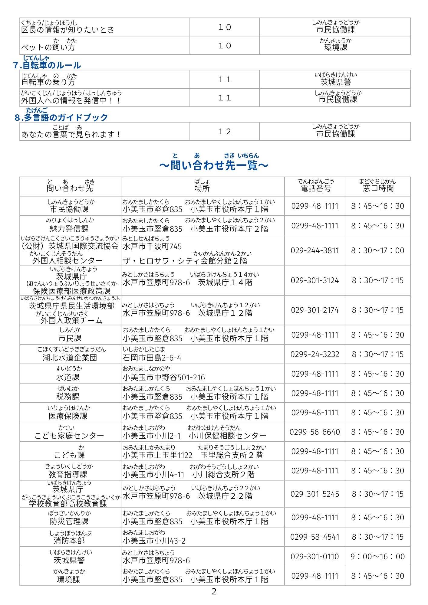 問合せ先一覧 問合せ先一覧