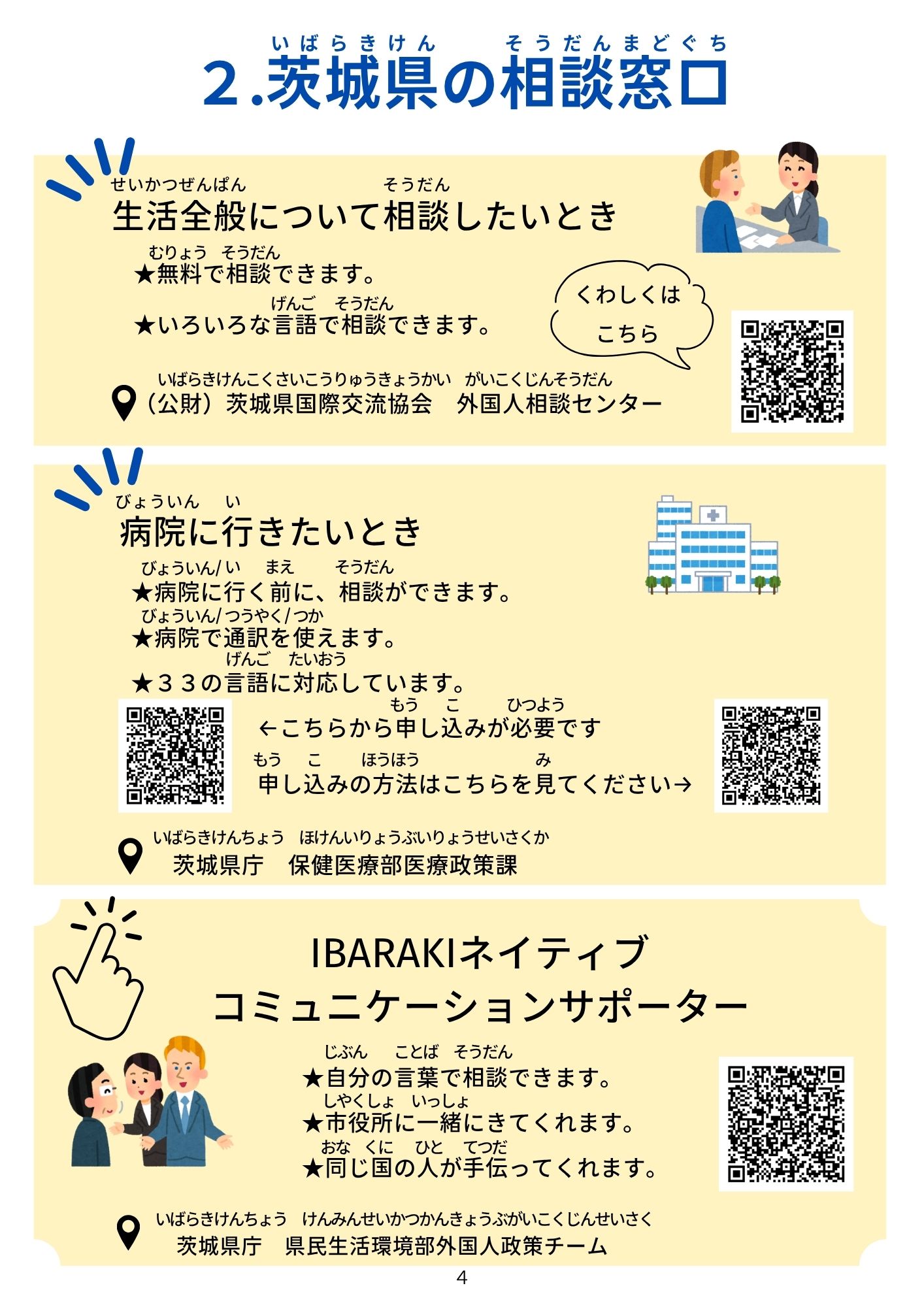 2.茨城県の相談窓口 2.茨城県の相談窓口