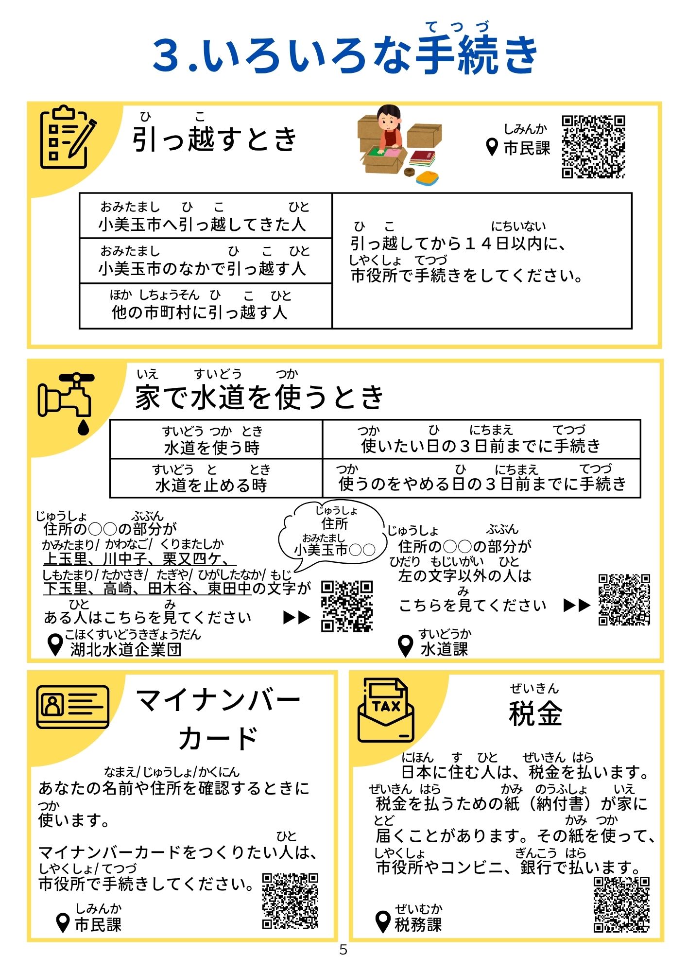 3.いろいろな手続き(1) 3.いろいろな手続き(1)