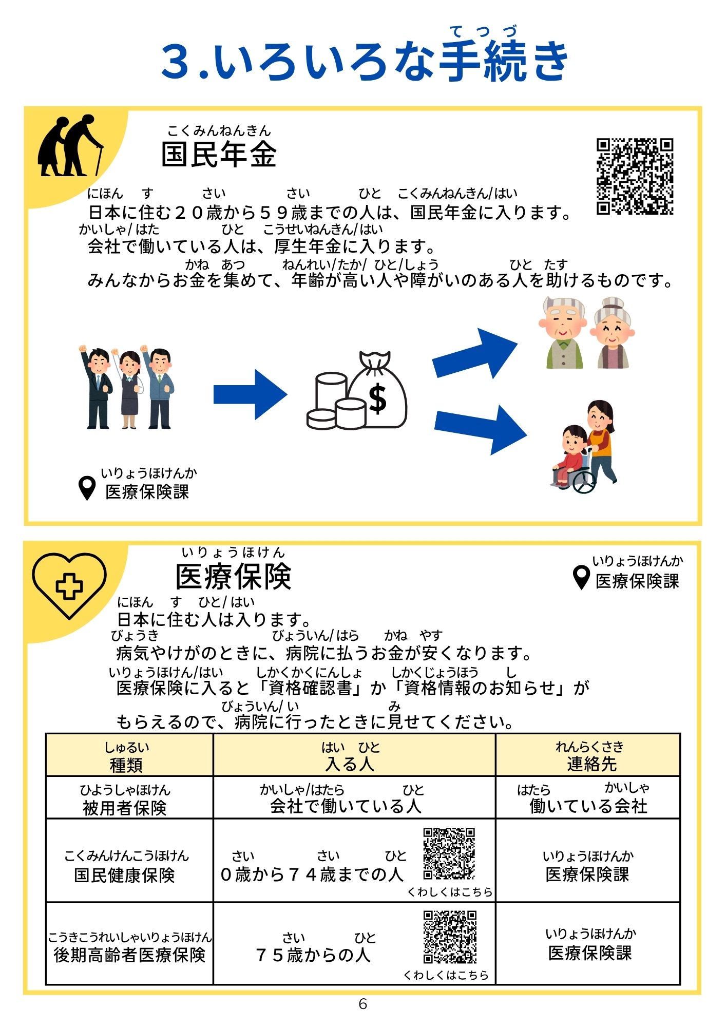 3.いろいろな手続き(2) 3.いろいろな手続き(2)