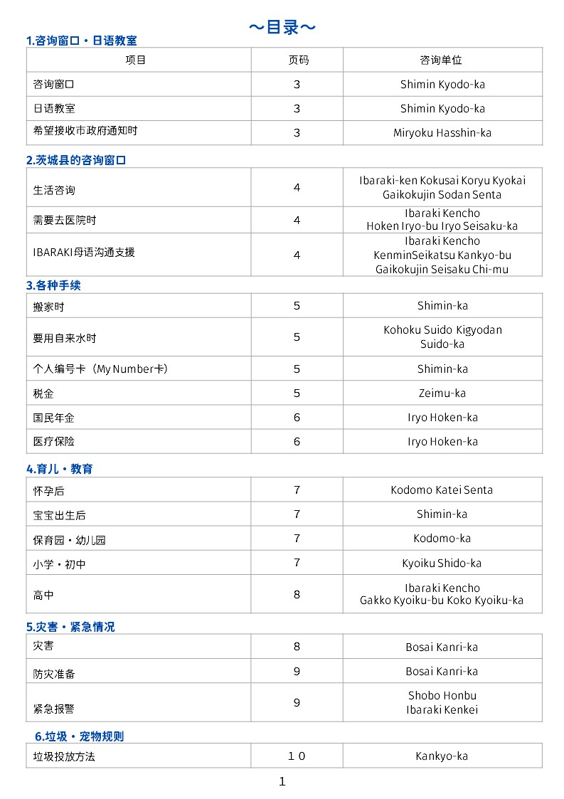 目次